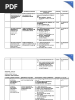 Grade 8 TLE Curriculum Guide | PDF