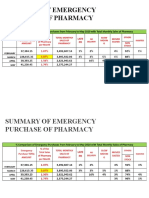 Summary of Emergency Purchase of Pharmacy: Late PR