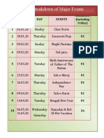 Detail Breakdown of Major Events