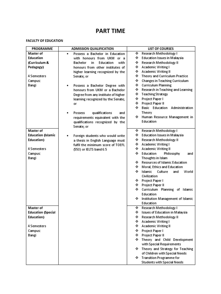 Part Time PDF Bachelor s Degree Master s Degree