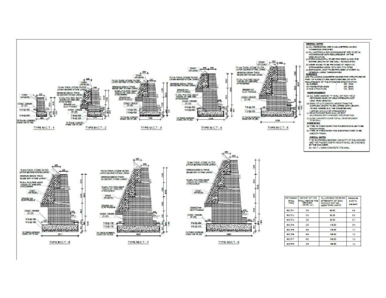 Gabion Wall Typical Cross Section PDF