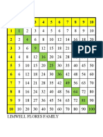 MULTIPLICATION TABLE.xlsx