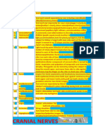 Cranial Nerves Wall Image