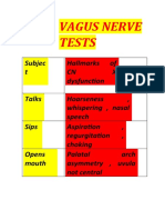 VAGUS NERVE TESTS Wall Images