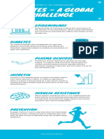 Diabetes - A Global Challenge