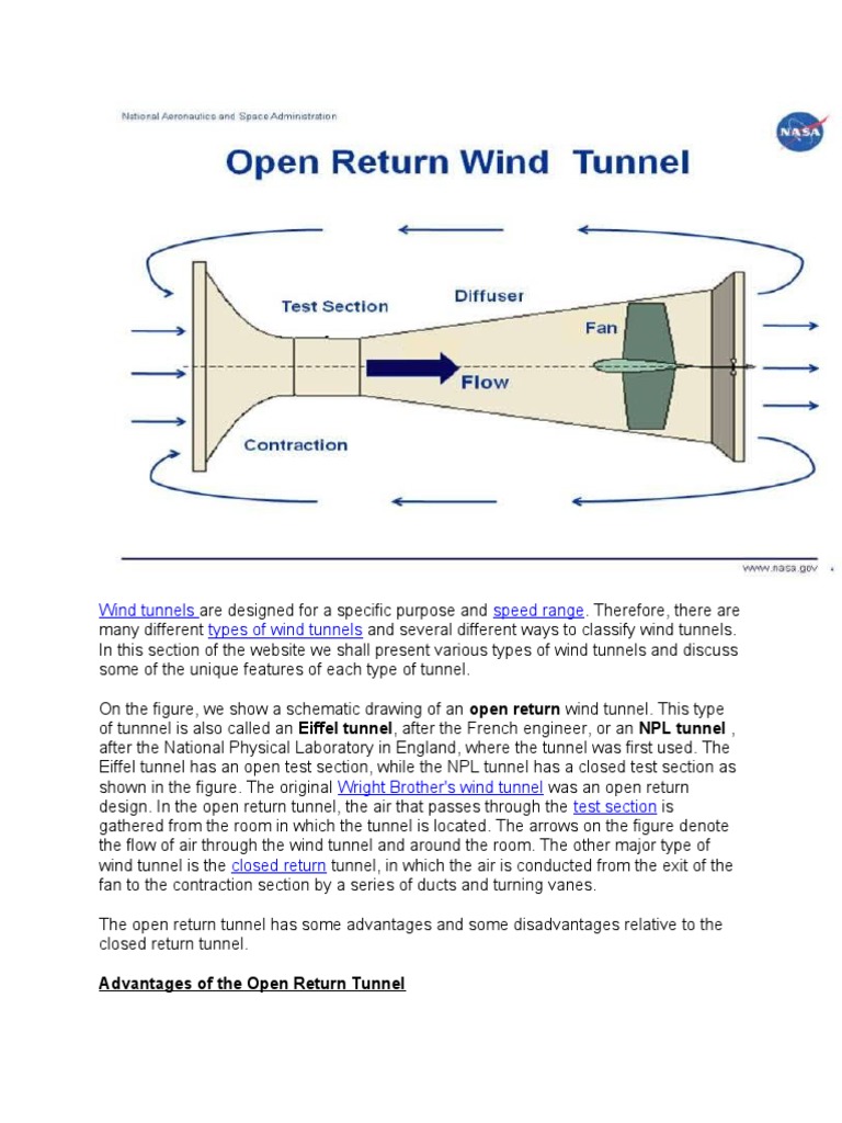 Wind Tunnels Speed Range Types of Wind Tunnels Advantages of The Open Return Tunnel PDF