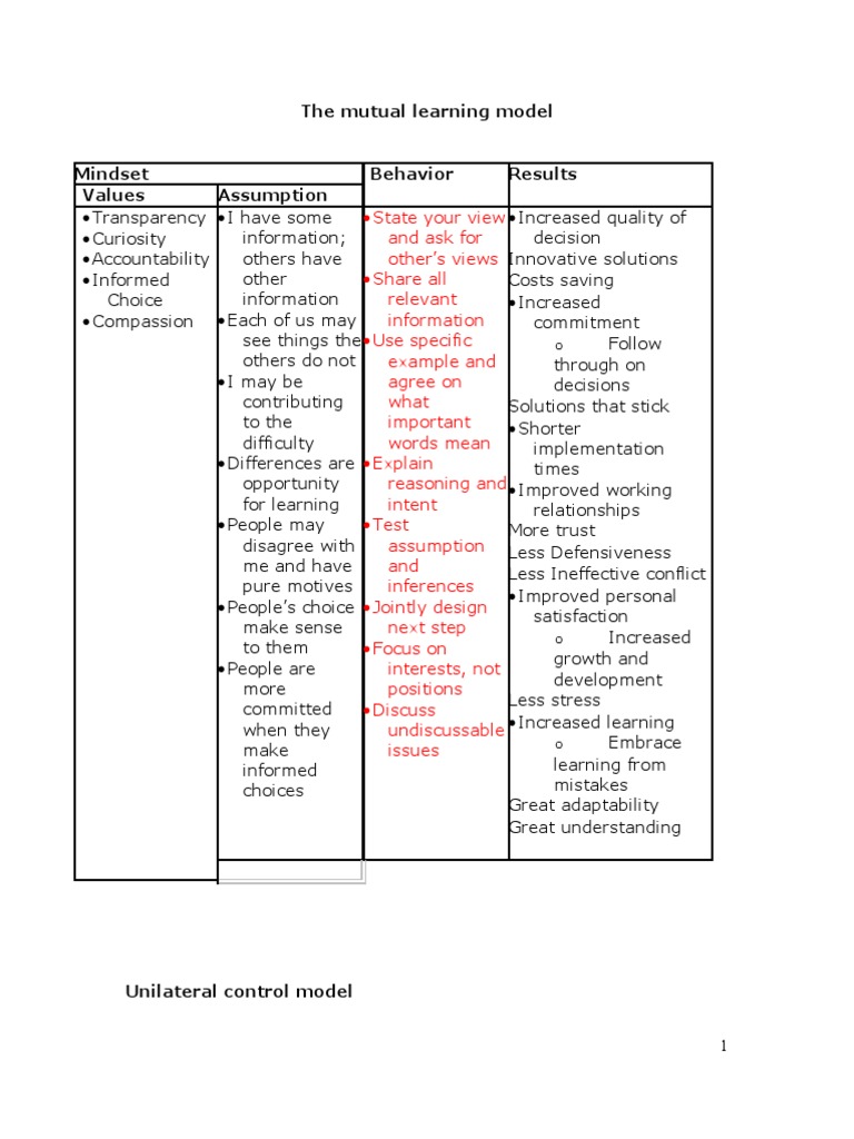 Mutual Learning Model for Effective Teams | PDF | Mindset | Motivation