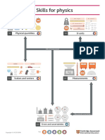 1 Skills For Physics: Physical Quantities SI Units