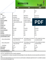 Tarif & Biaya PermataHeroCard PDF