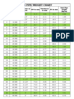 Ms Pipe Weight Chart: Sl. No. Odinmm Idinmm Pipe Size in NB Pipe Size in Inch Thickness in MM Unit Pipe Weight (KG/M)