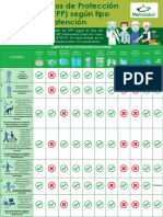 Uso de Equipos de Protección Personal (EPP) - Versión Actualizada PDF