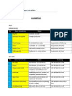 Supervisor Monthly Report MINGGU 2