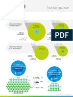 Tech Comparison of LPWA Networks for IoT Connectivity