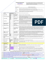 PPAP level Reference Guide.pdf