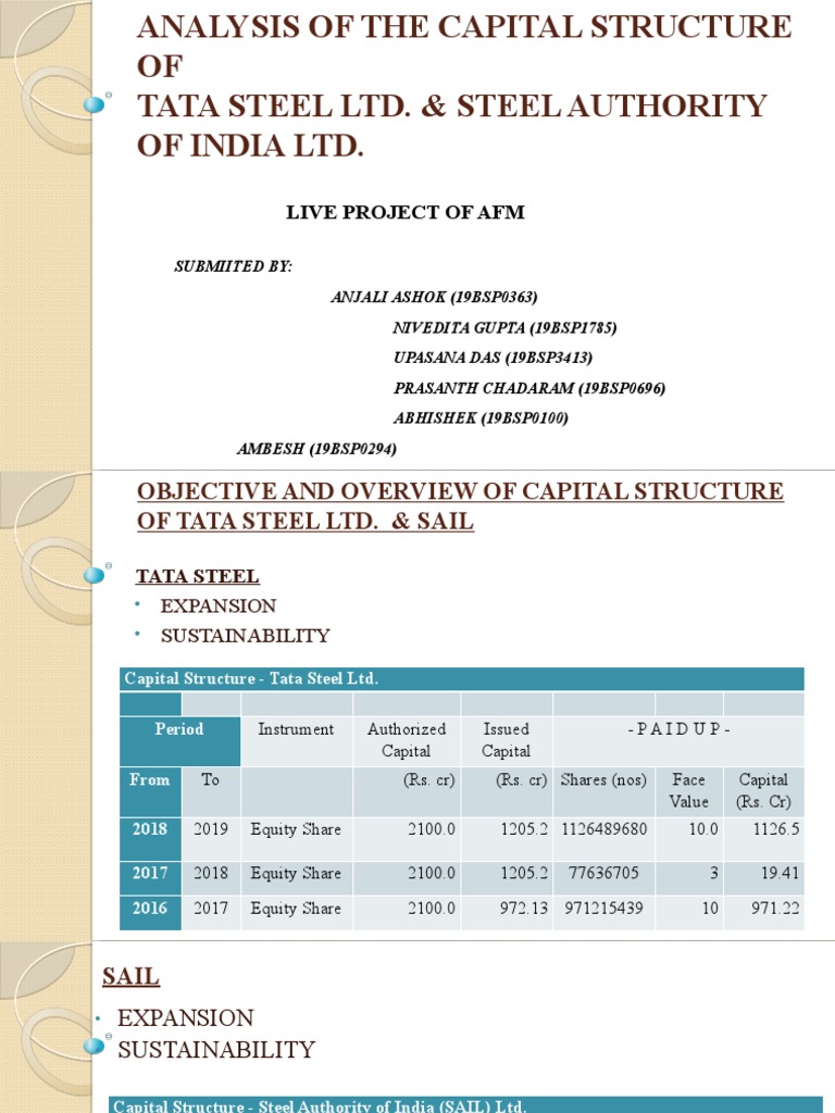 Live Project of Afm | PDF | Financial Accounting | Financial Economics