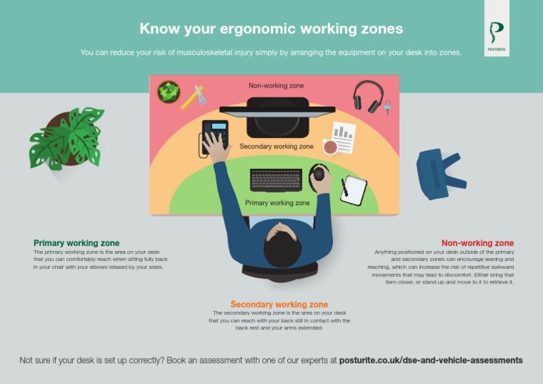 Desk Working Zones A4 | PDF