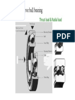 Deep Groove Ball Bearing: Thrust Load & Radial Load