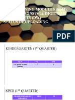 Self Learning Modules (SLM), Video Lessons (VL), Digitized Worksheets (DW) Status of Uploading