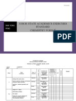 Johor State Academics Exercises Chemistry Form: Standard