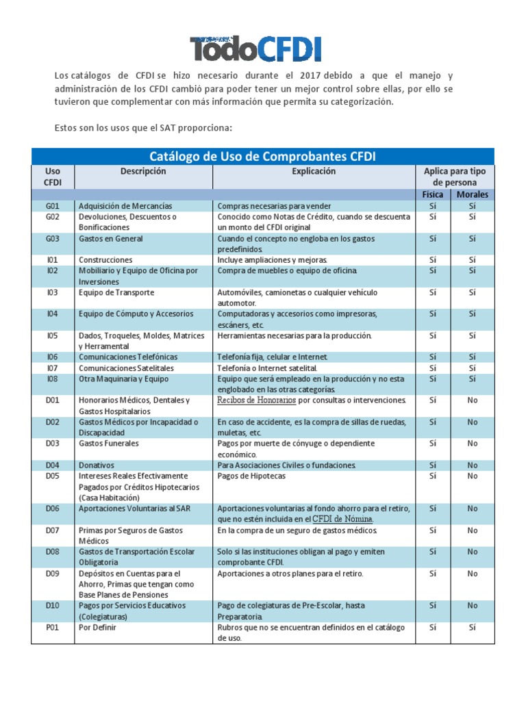 Catálogo de Usos de CFDI 2023 | PDF | Hipoteca Comercial | Finanzas y ...