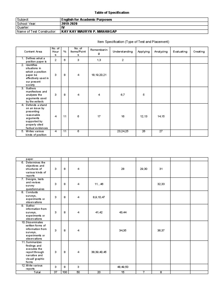 Table of Specification EAPP PDF Experiment Specification