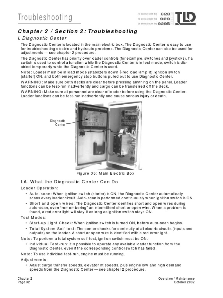 TLD Loader Diagnostic Center Guide | PDF | Throttle | Elevator