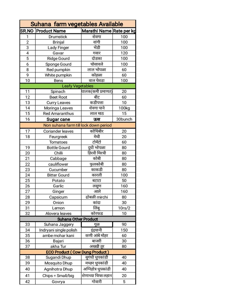 Suhana Farm Vegetables Price List | PDF | Vegetarian Cuisine | Vegetables