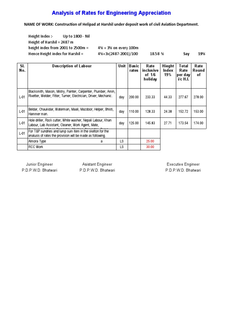 Engineering Rate Analysis for Helipad Construction | PDF | Concrete ...