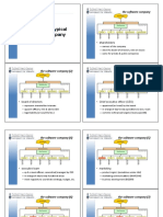 Anatomy of A Typical Software Company: The$so'ware$company$