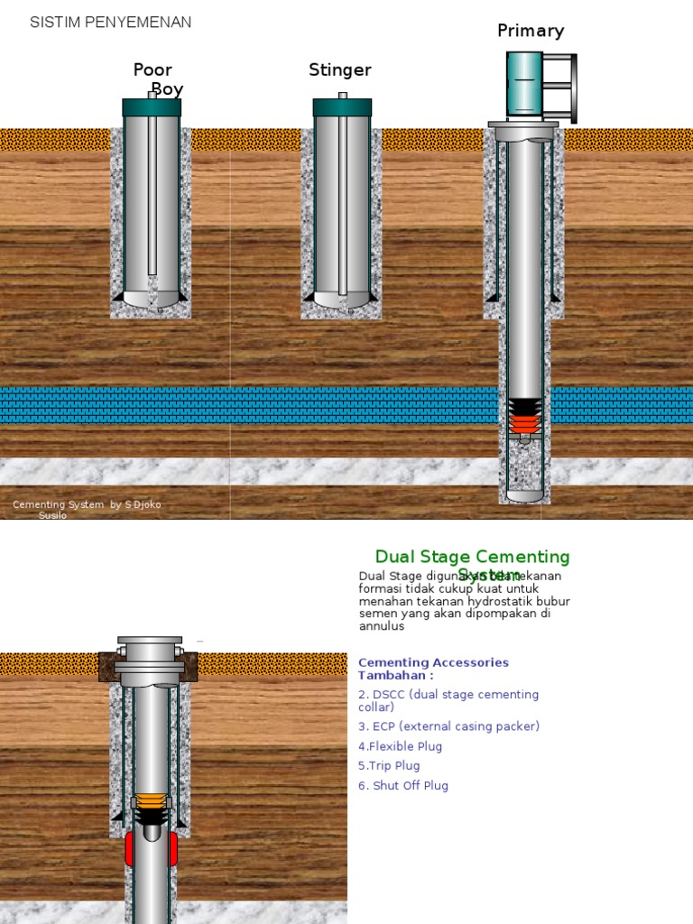 cementing