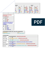 Esquema Indicativo PDF