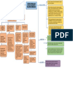 Evidencia Producto Mapa Conceptual