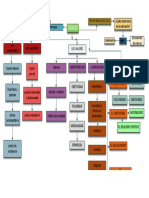 Filosofia Trabajo de Axiologia