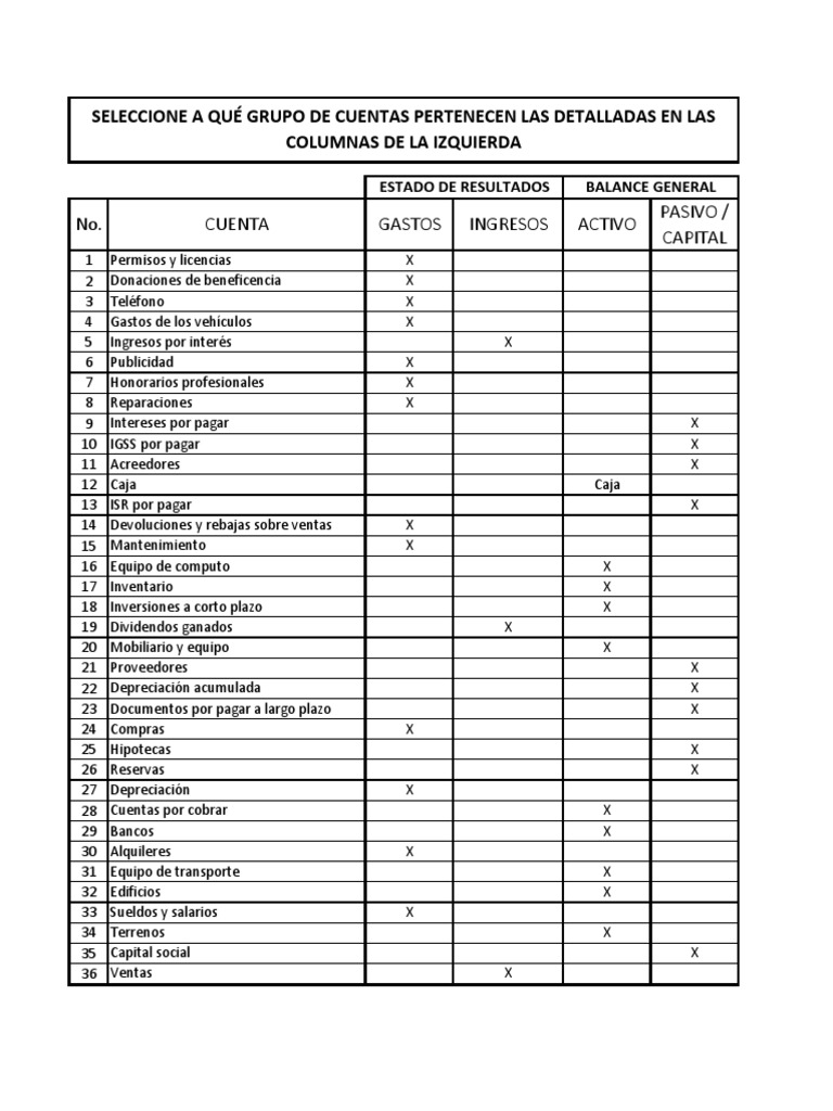 Clasificación de Cuentas Contables | PDF | Economias | Business