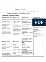 Cuadro Comparativo de Los Modelos de Proceso de Software