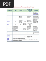 Biofel PCH Vaccine for Cats Overview | PDF | Vaccines | Injection ...