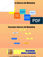 Conceptos Básicos Del Marketing