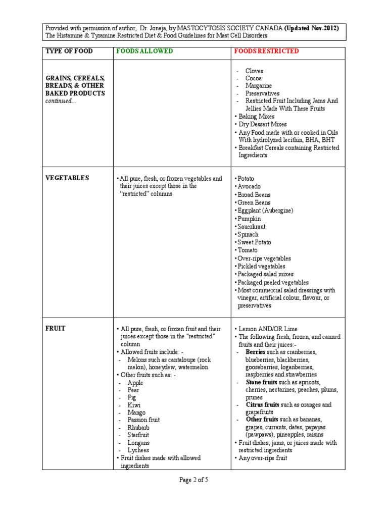 Hs01 2 Pdf Fruit Preserves Fruit