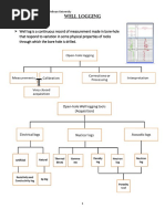 Quick Look Log Interpretation Guide | PDF | Shale | Limestone