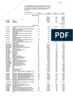 Precios y Cantidades de Recursos Requeridos Por Tipo: Página