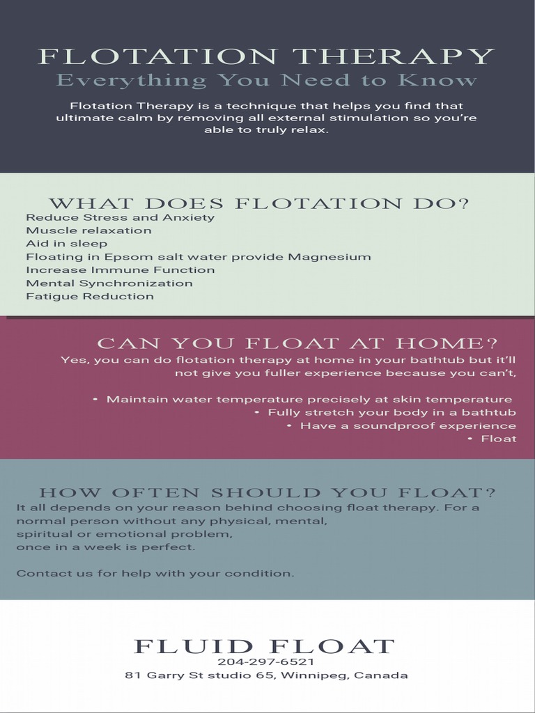 Flotation Therapy Infographic