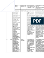 Cuadro Comparativo de Autores de Administracion