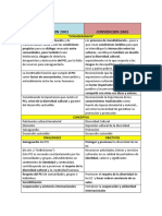 Convenciones PCI y diversidad cultural 2003-2005