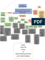 Mapa Conceptual Diagnostico Empresarial