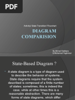 Diagram Comparision: Activity/ State Transition/ Flowchart