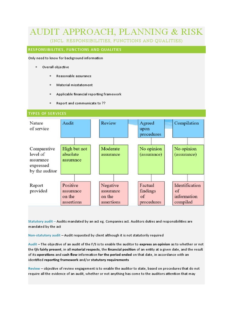 Audit Planning and Quality Control Guide | PDF | Internal Control | Audit