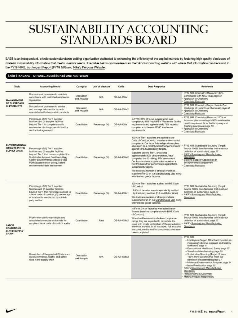 Sustainability Accounting Standards Board: Sasb Standard - Apparel ...