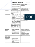 Cuadro Procesos en Cuarentena