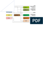 Mapa de Procesos Rey