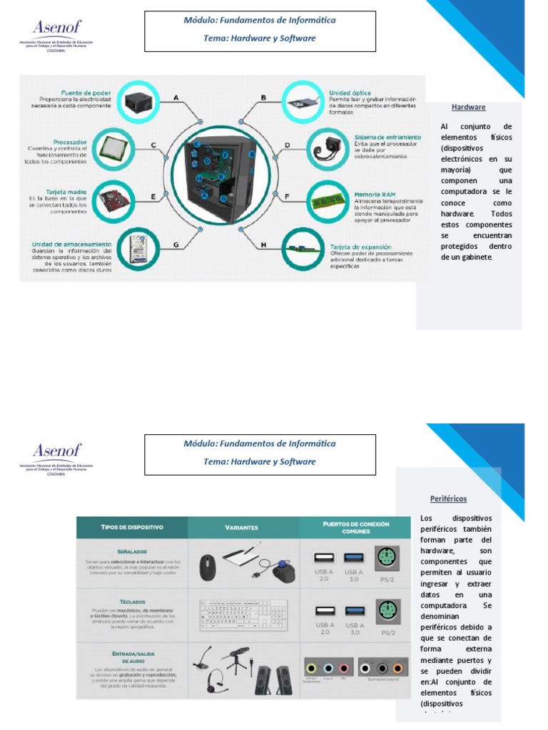 Hardware y Software: Fundamentos Esenciales | PDF | Hardware de la ...